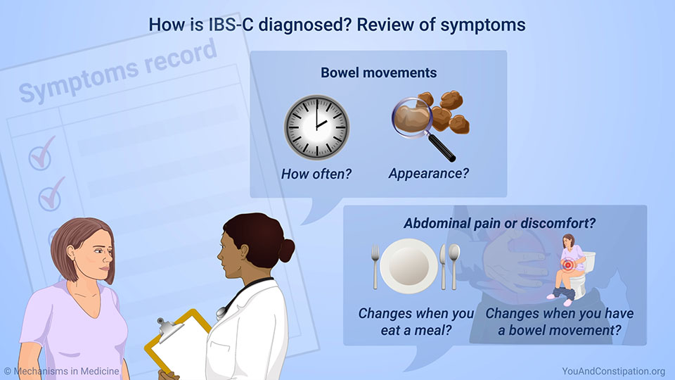 How is IBS-C diagnosed? Review of symptoms