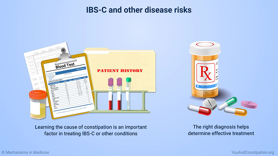 IBS-C and other disease risks