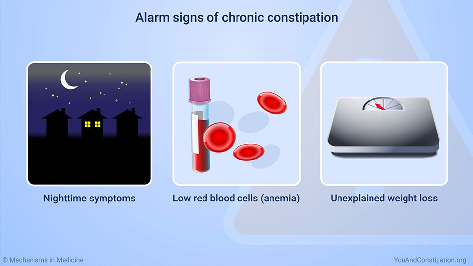Alarm signs of chronic constipation