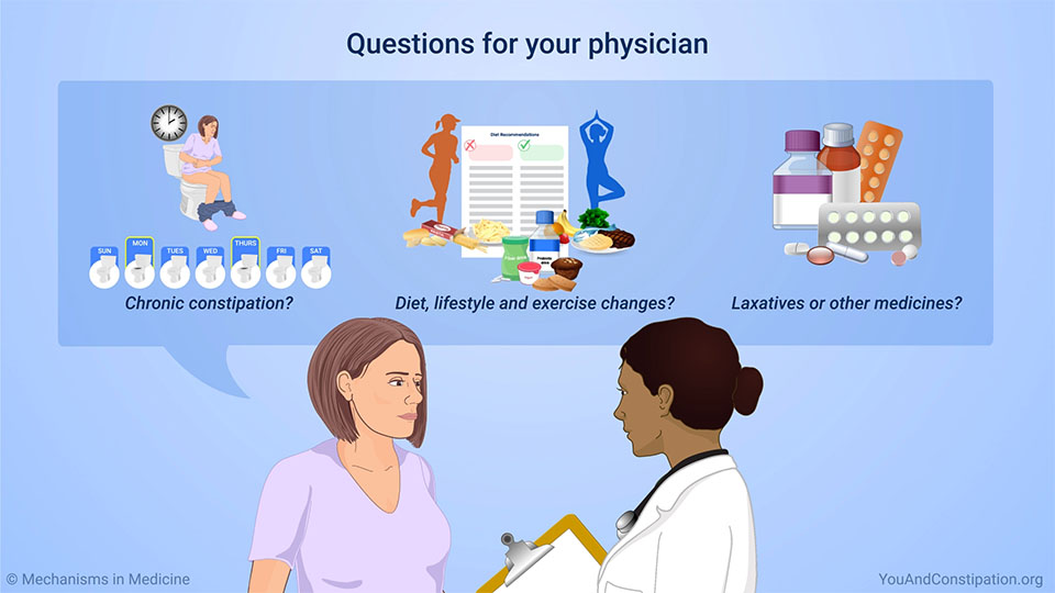 Questions for your physician