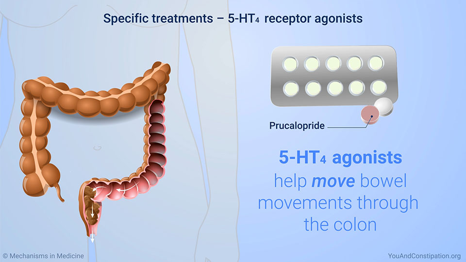 Specific chronic constipation treatments – 5-HT4 receptor agonists