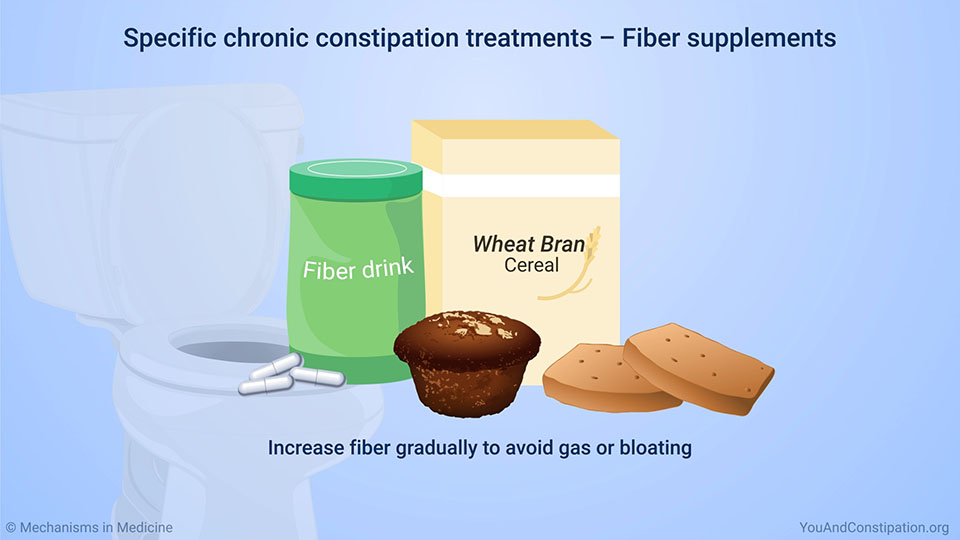 Specific chronic constipation treatments – Fiber supplements