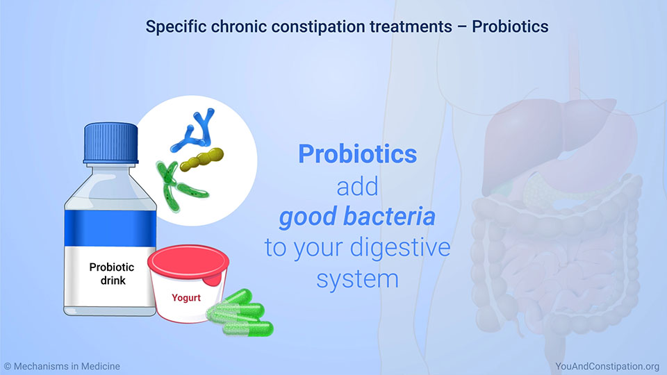 Specific chronic constipation treatments – Probiotics