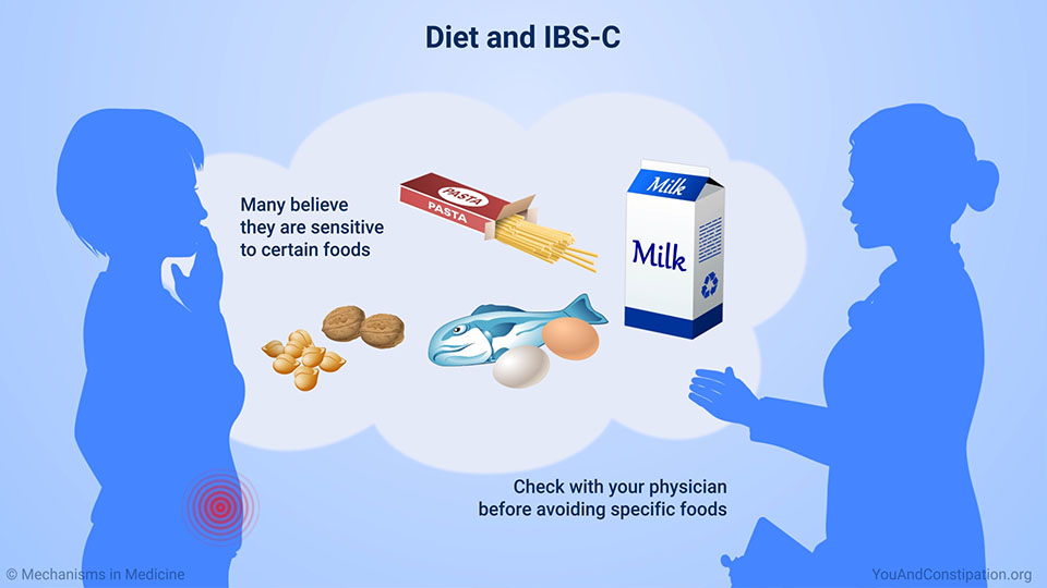 Diet and IBS-C