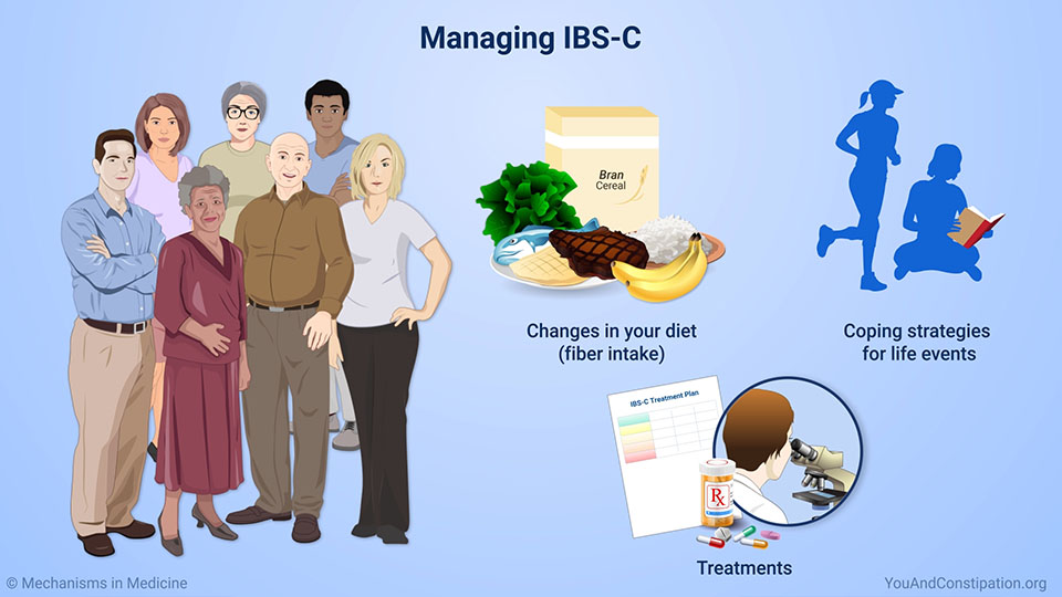 Managing IBS-C