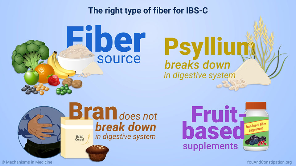 The right type of fiber for IBS-C