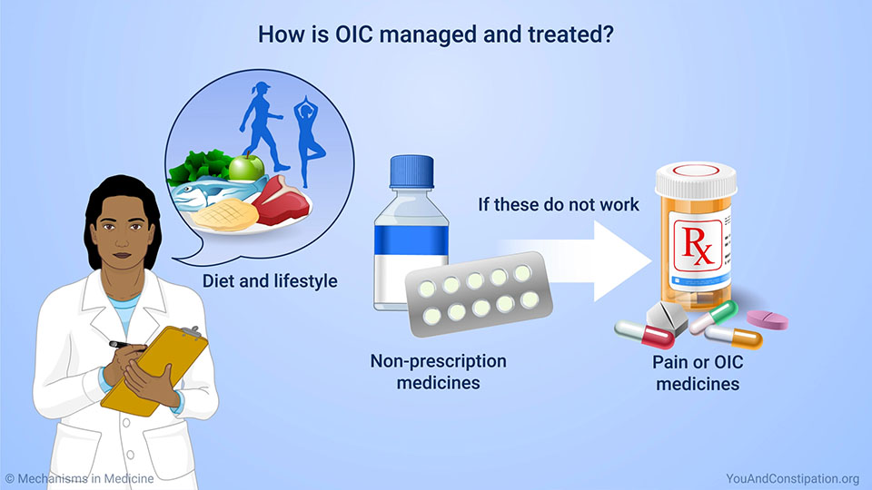 How is OIC managed and treated?