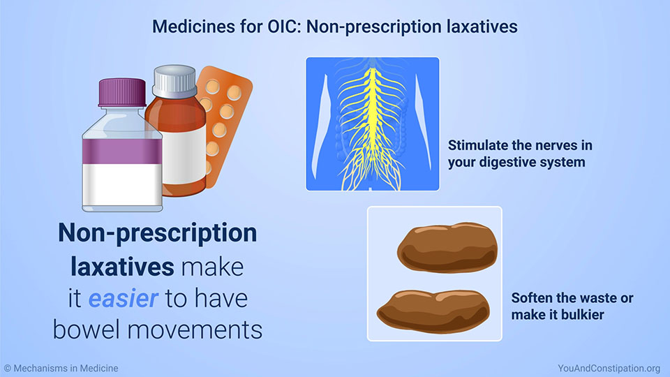 Medicines for OIC: Non-prescription laxatives