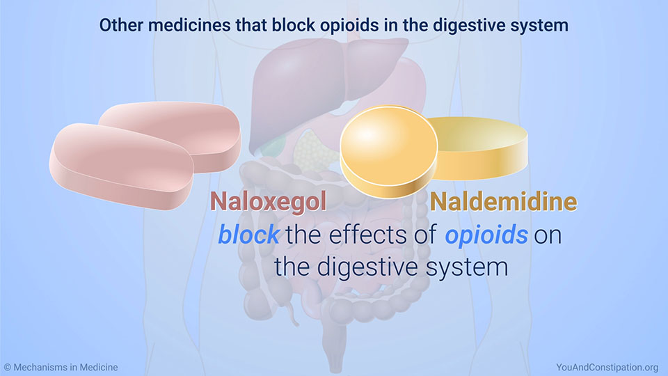 Other medicines that block opioids in the digestive system