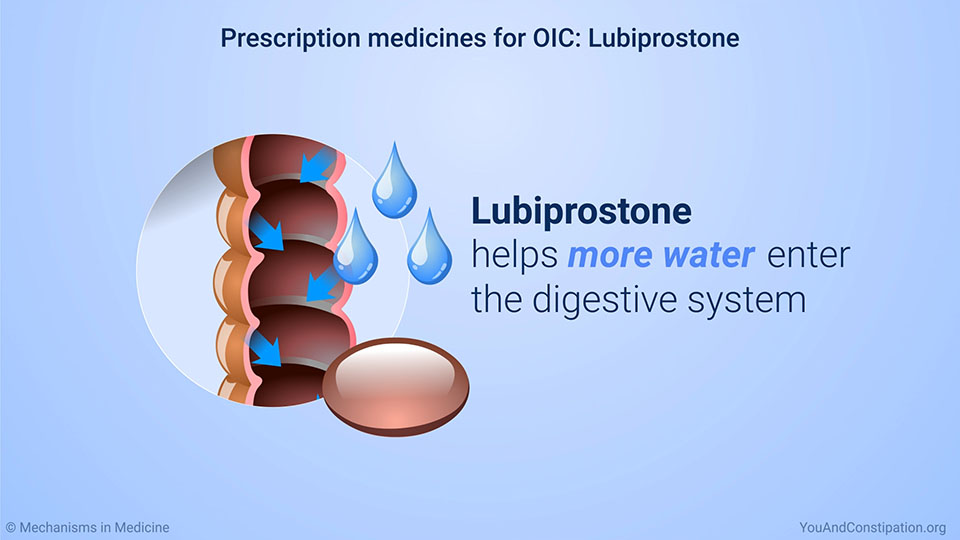 Prescription medicines for OIC: Lubiprostone