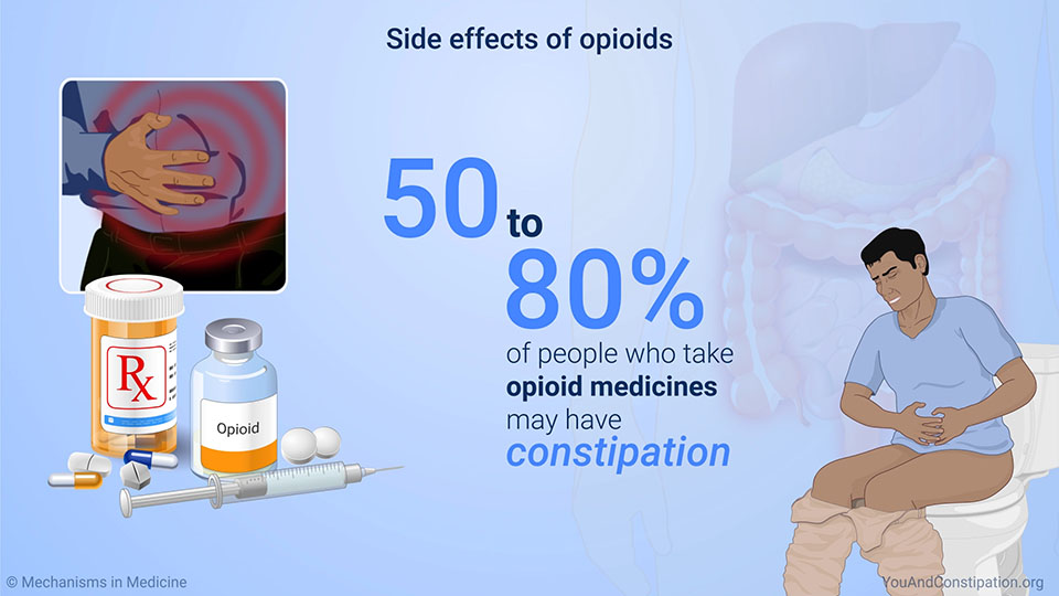 Side effects of opioids