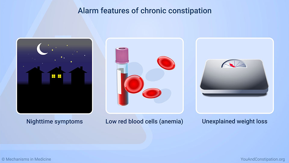 Alarm features of chronic constipation
