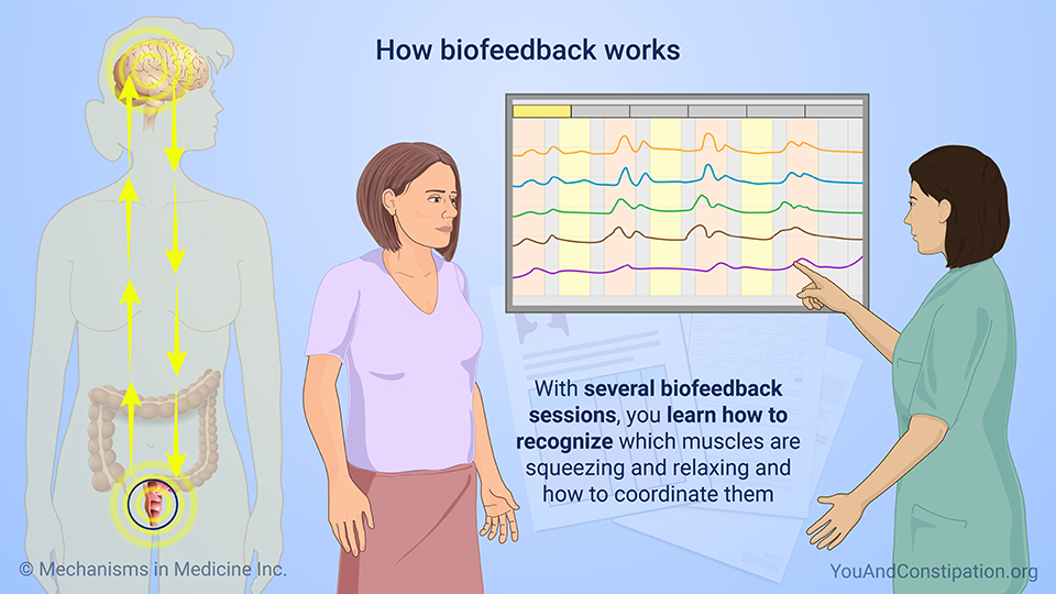 How biofeedback works
