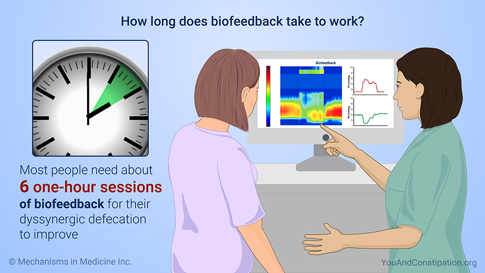 How long does biofeedback take to work?